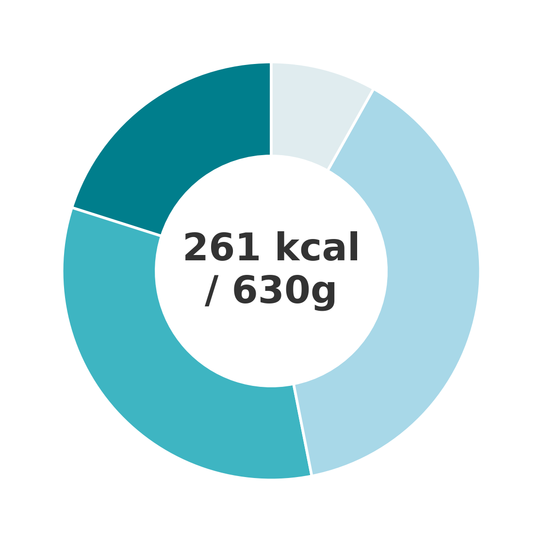 Gráfico nutricional receta 630g